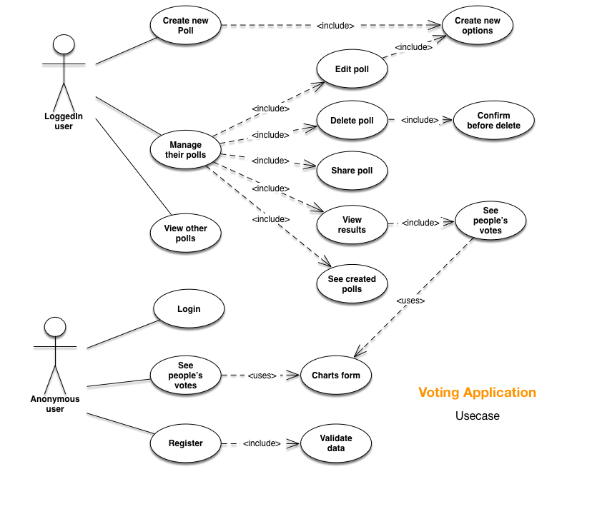 advance-node-js-course-how-to-build-powerful-web-app-weird-course